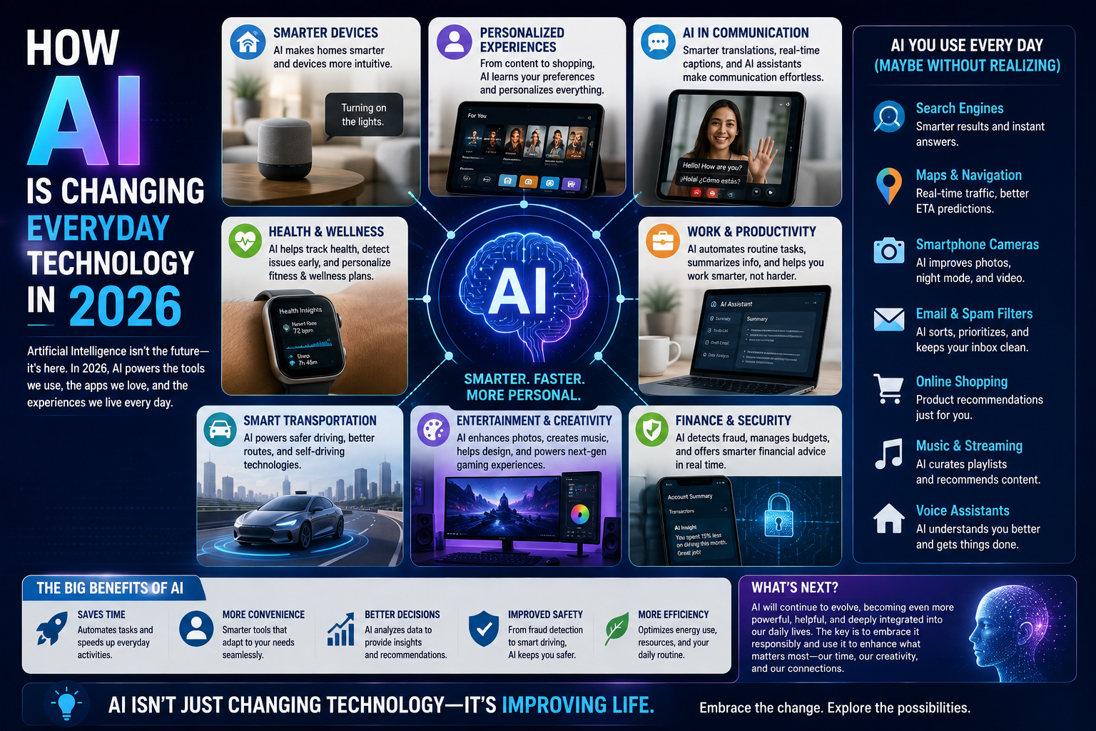 How AI is changing everyday technology in 2026 across smart homes, smartphones, work, transportation, and entertainment