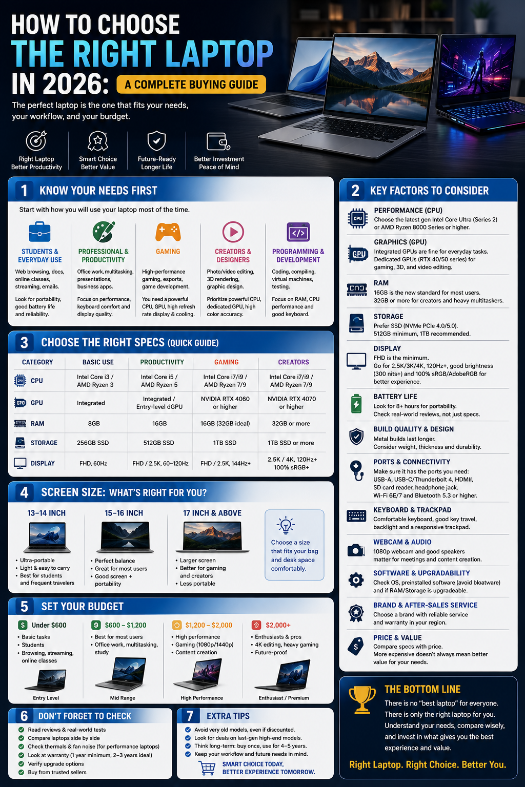How to choose the right laptop in 2026 based on performance, RAM, storage, display, battery life, and budget