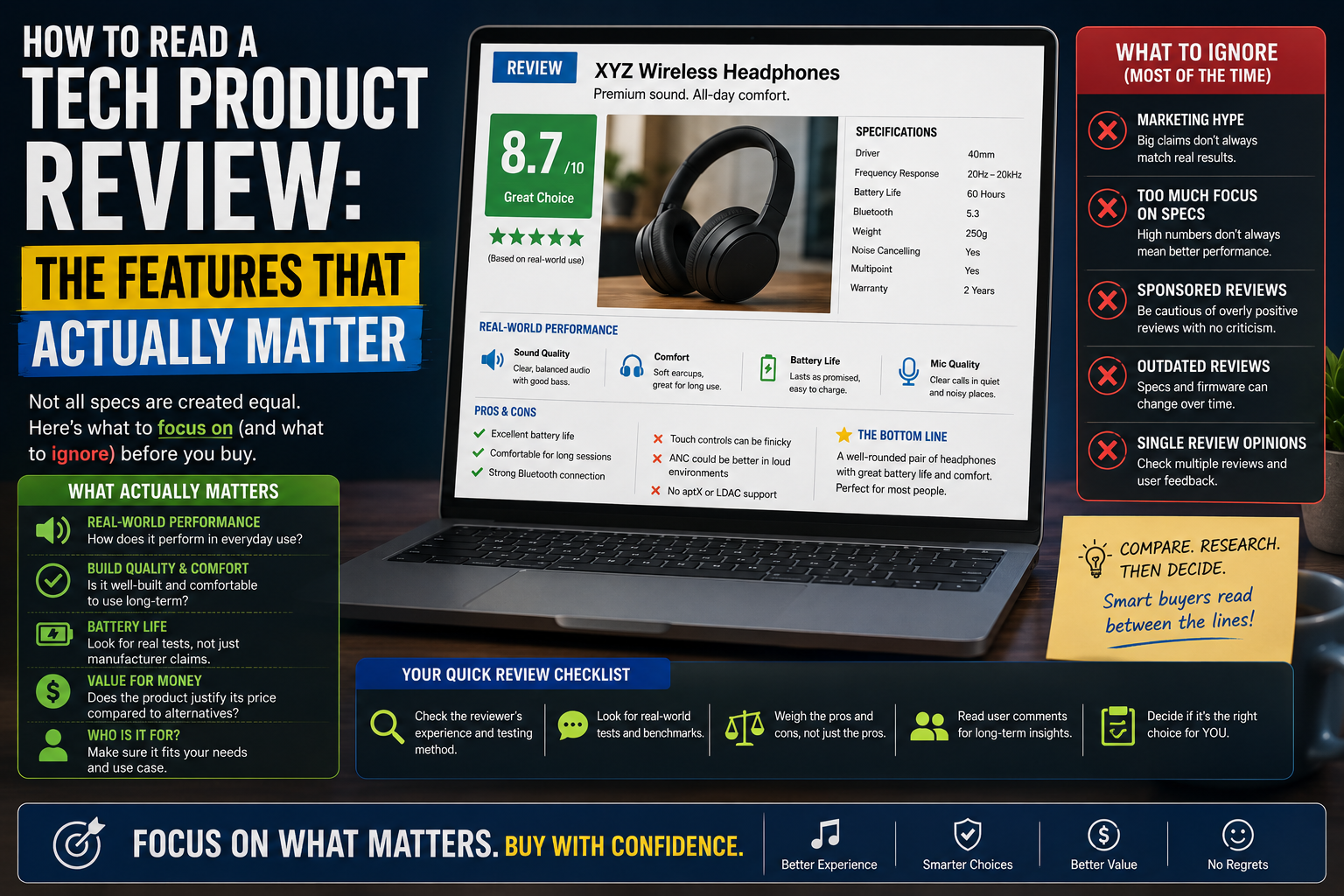 How to read a tech product review and identify the features that actually matter