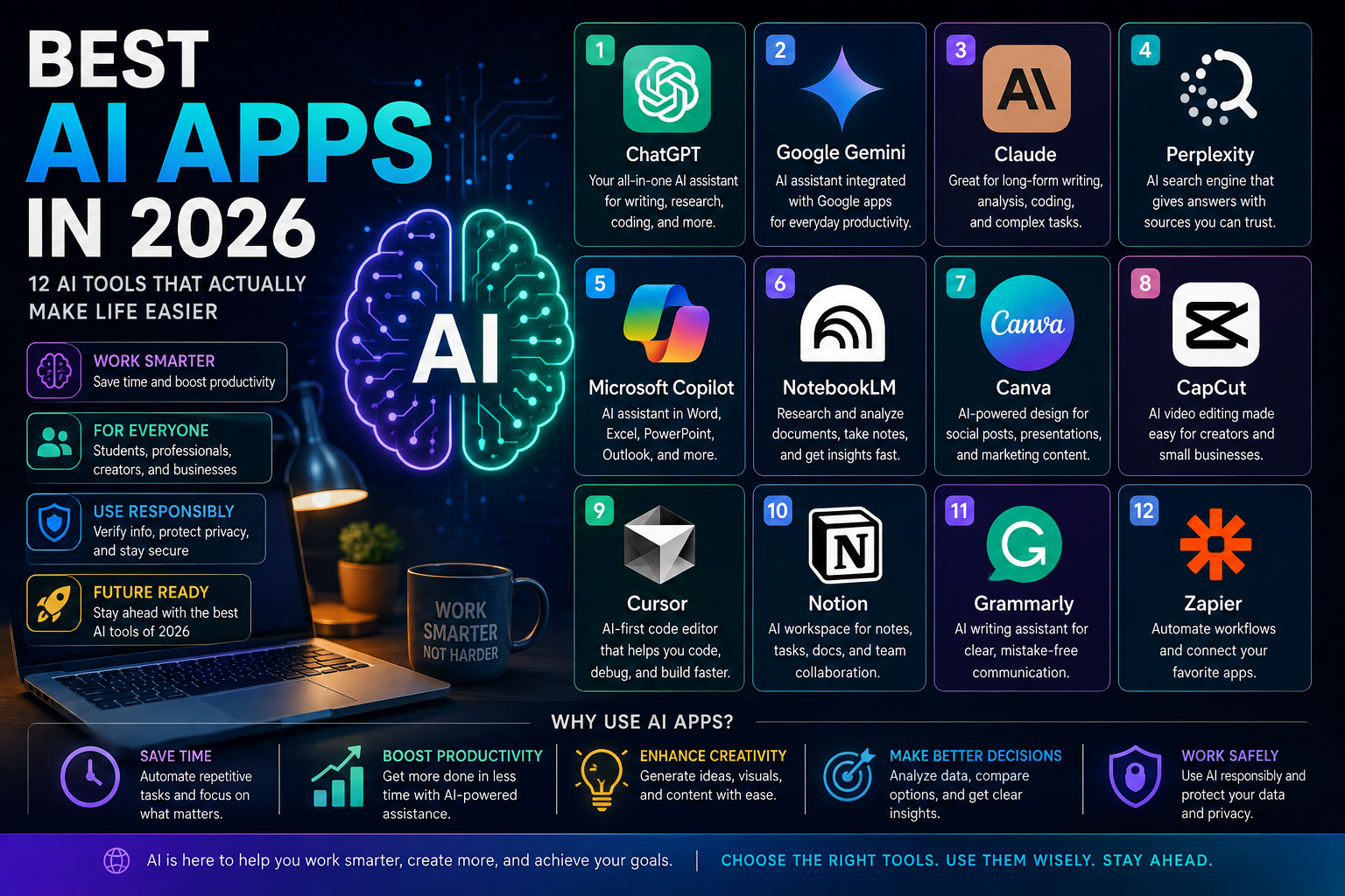 Best AI apps in 2026 including ChatGPT, Gemini, Claude, Perplexity, Copilot, Canva, CapCut, Cursor, Notion, Grammarly and Zapier